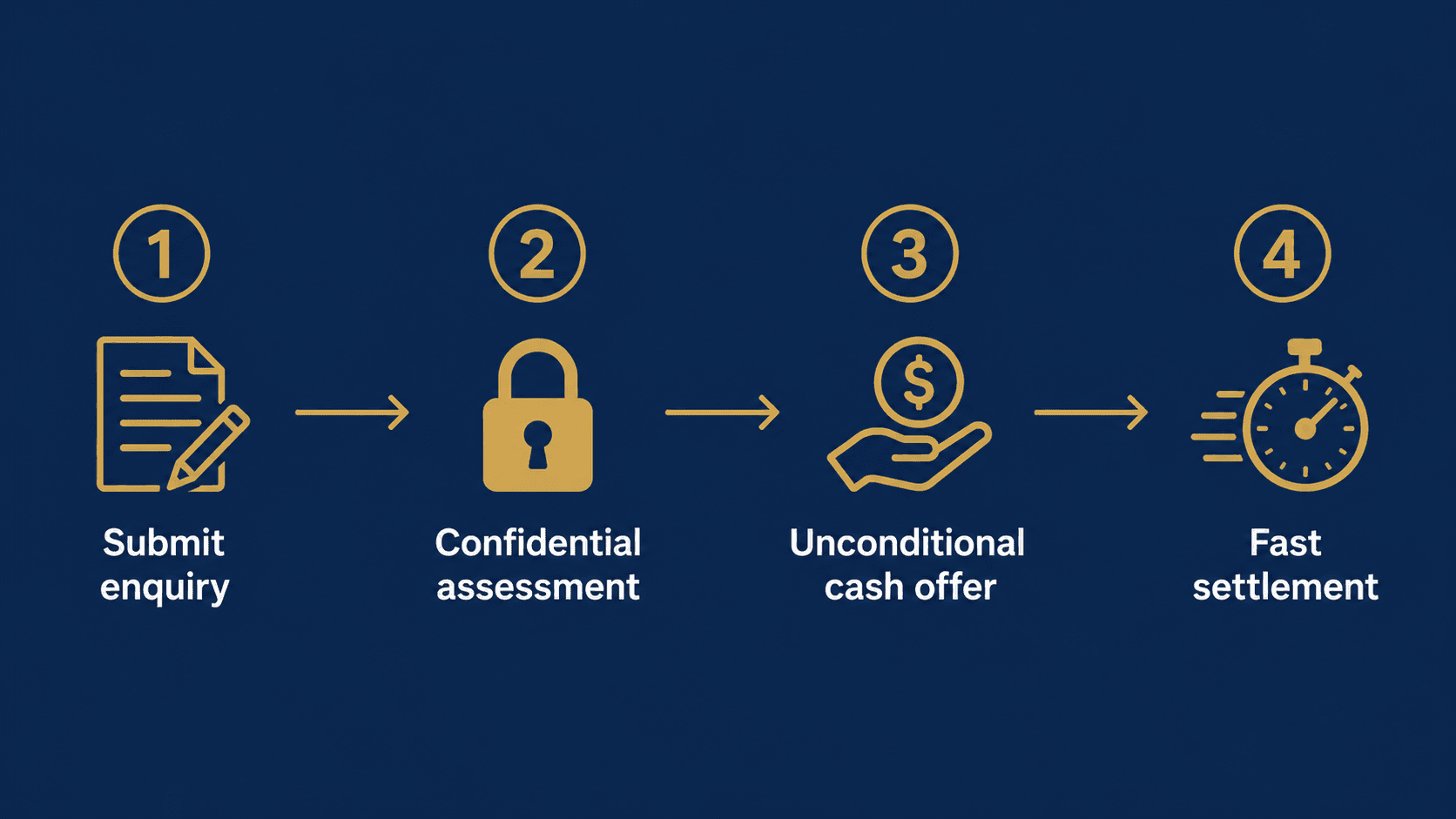 How an off-market private sale works illustrated flow diagram